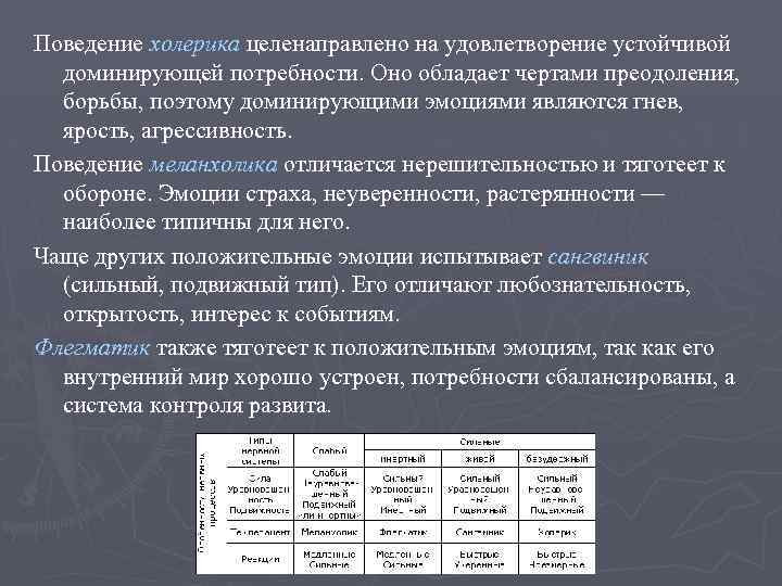 Поведение холерика целенаправлено на удовлетворение устойчивой доминирующей потребности. Оно обладает чертами преодоления, борьбы, поэтому