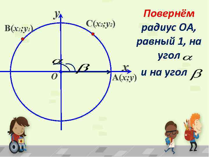 y Повернём C(x ; y ) радиус ОА, равный 1, на угол x и