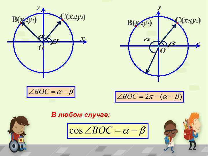 y y C(x 2; y 2) B(x 1; y 1) x O O В