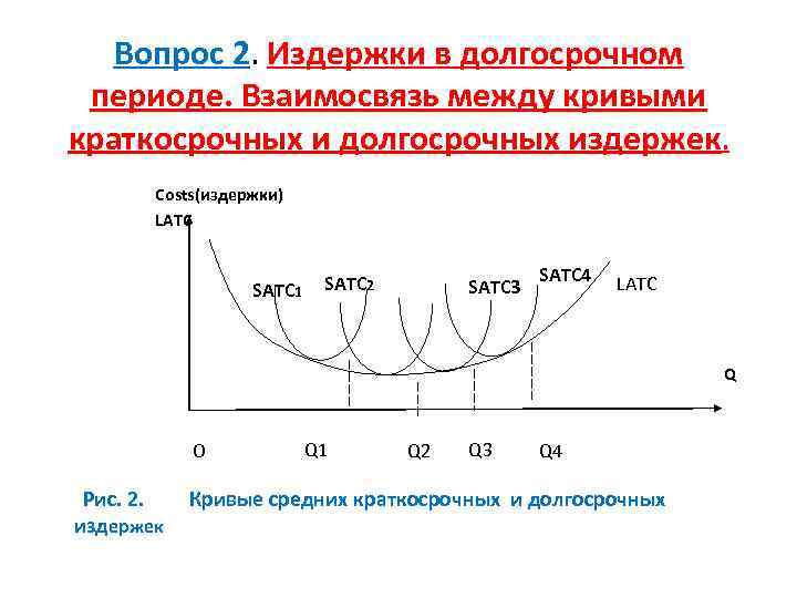 Вопрос 2. Издержки в долгосрочном периоде. Взаимосвязь между кривыми краткосрочных и долгосрочных издержек. Costs(издержки)