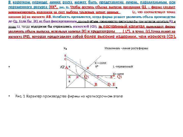 В коротком периоде линия роста может быть представлена лучом, параллельным оси переменного ресурса (KK*,