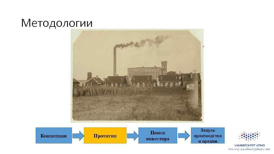 Методологии Концепция Прототип Поиск инвестора Запуск производства и продаж 