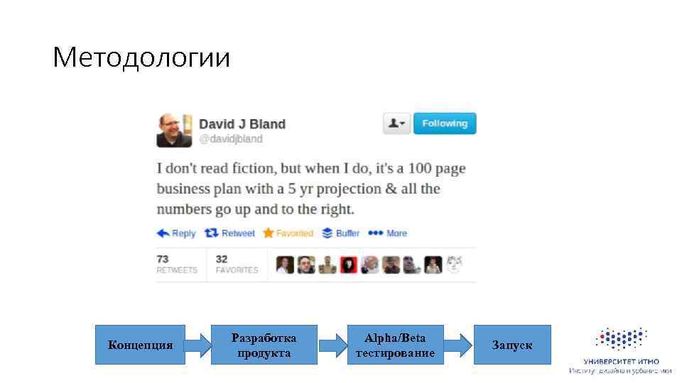 Методологии Концепция Разработка продукта Alpha/Beta тестирование Запуск 