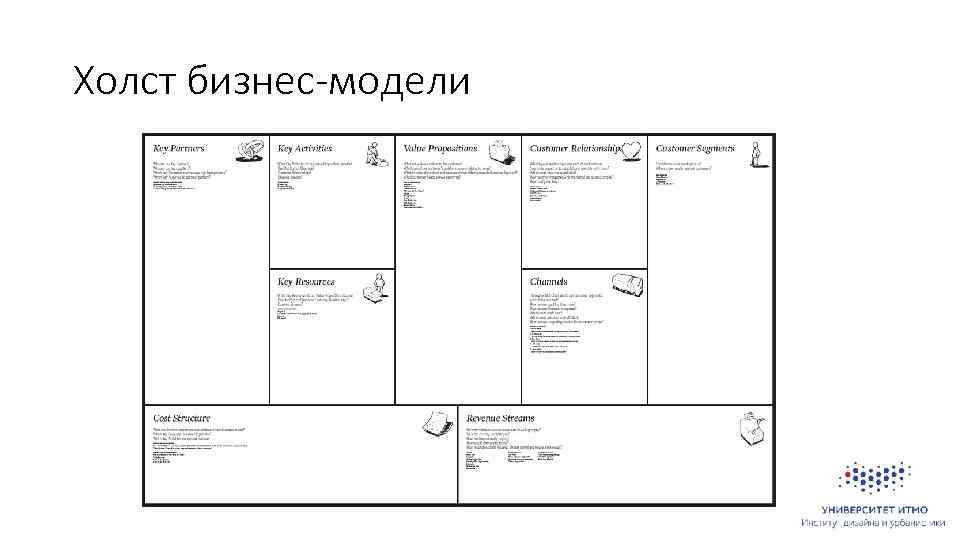 Холст бизнес-модели 