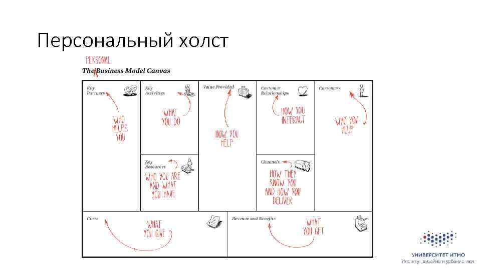 Персональный холст 