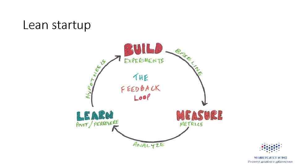 Lean startup 