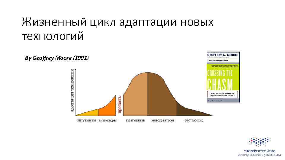 Жизненный цикл адаптации новых технологий By Geoffrey Moore (1991) 