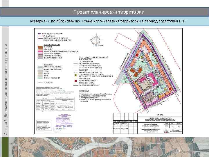 Проект планировки территории Лекция 3. Документация по планировке территории Материалы по обоснованию. Схема использования