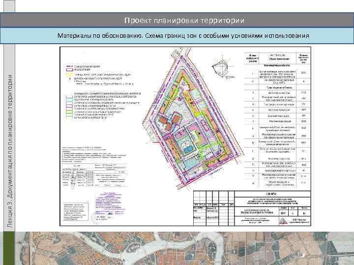 Проект планировки ижевск