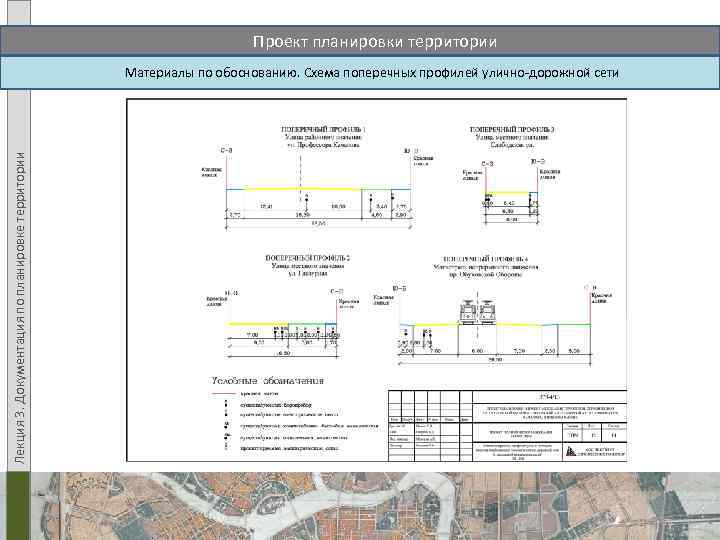 Проект планировки территории Лекция 3. Документация по планировке территории Материалы по обоснованию. Схема поперечных