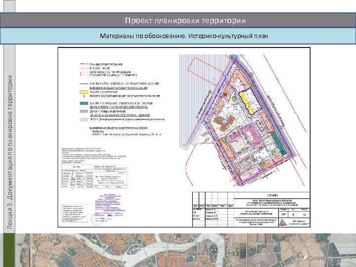 Разработка документации по планировке территории