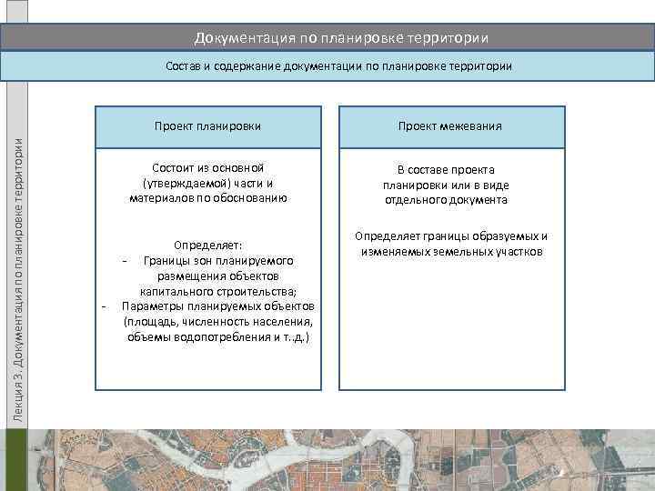 Документация по планировке территории Состав и содержание документации по планировке территории Лекция 3. Документация