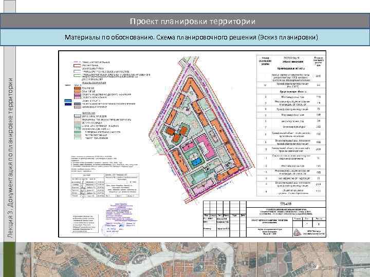 Материалы по обоснованию проекта планировки территории