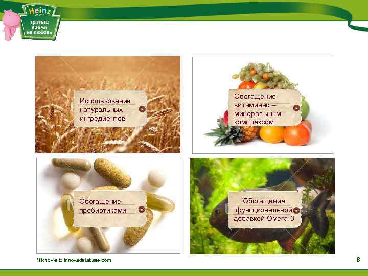 Использование натуральных ингредиентов Обогащение пребиотиками *Источник: Innovadatabase. com Обогащение витаминно – минеральным комплексом Обогащение