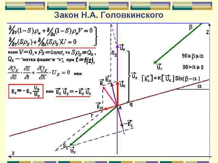 Закон Н. А. Головкинского 