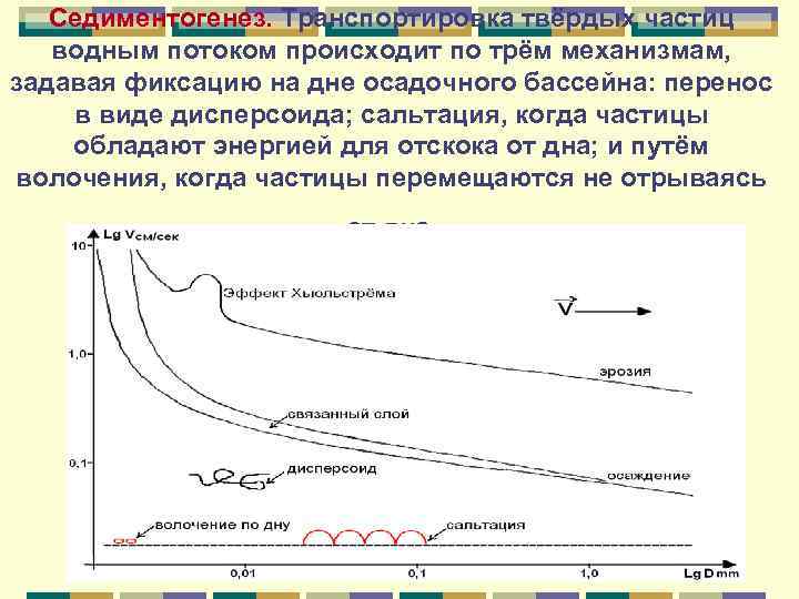 Седиментогенез. Транспортировка твёрдых частиц водным потоком происходит по трём механизмам, задавая фиксацию на дне