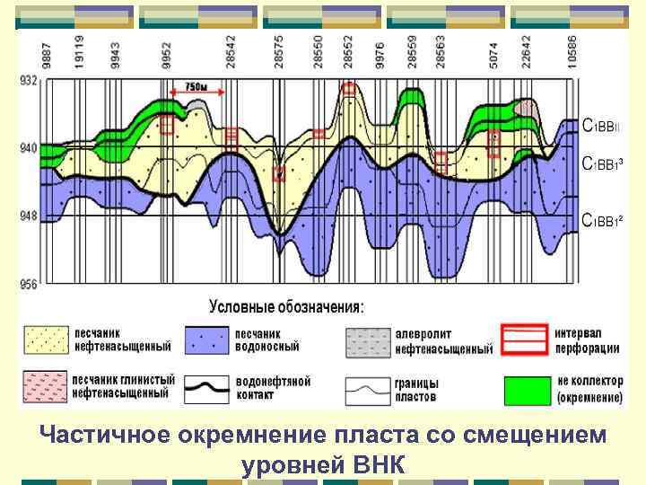 Частичное окремнение пласта со смещением уровней ВНК 