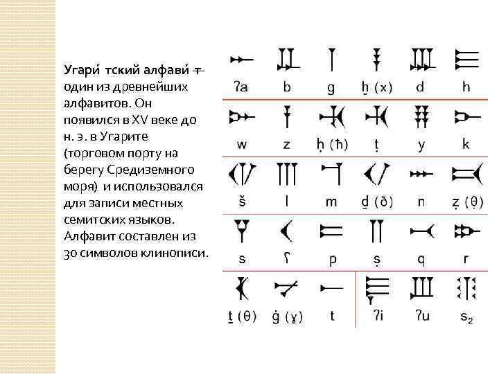 Алфавитное письмо картинки