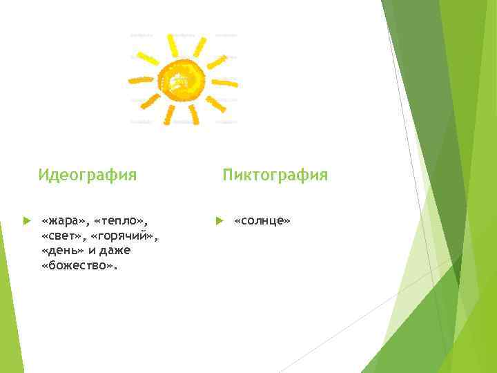 Идеография «жара» , «тепло» , «свет» , «горячий» , «день» и даже «божество» .