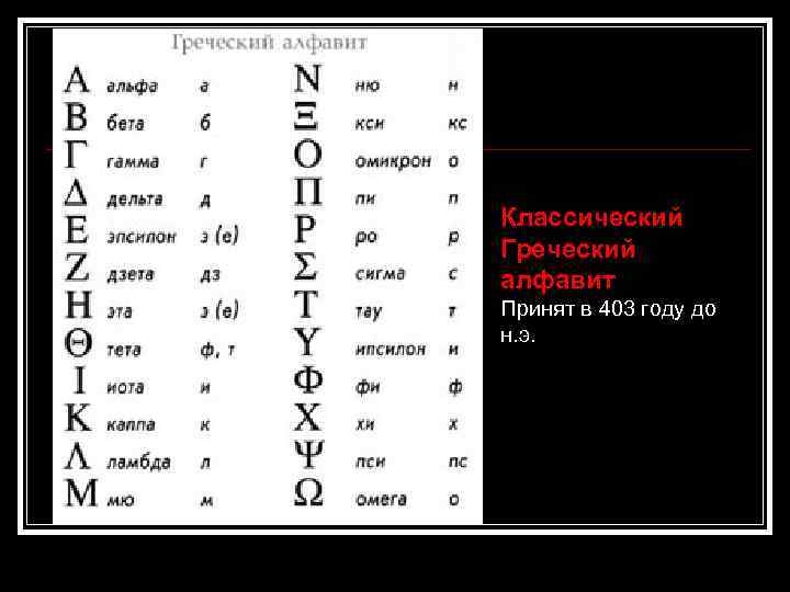 Альфа бетта тетта дельта буквы алфавит. Греческий алфавит Омикрон. Омикрон буква греческого алфавита. Классический греческий алфавит. Греческое письмо алфавит.