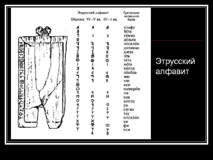 Этрусский алфавит 