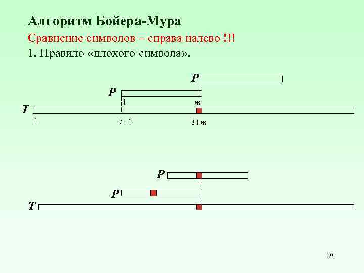 Алгоритм Бойера-Мура Cравнение символов – справа налево !!! 1. Правило «плохого символа» . P