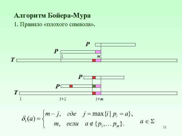 Алгоритм Бойера-Мура 1. Правило «плохого символа» . P P T 1 m P P