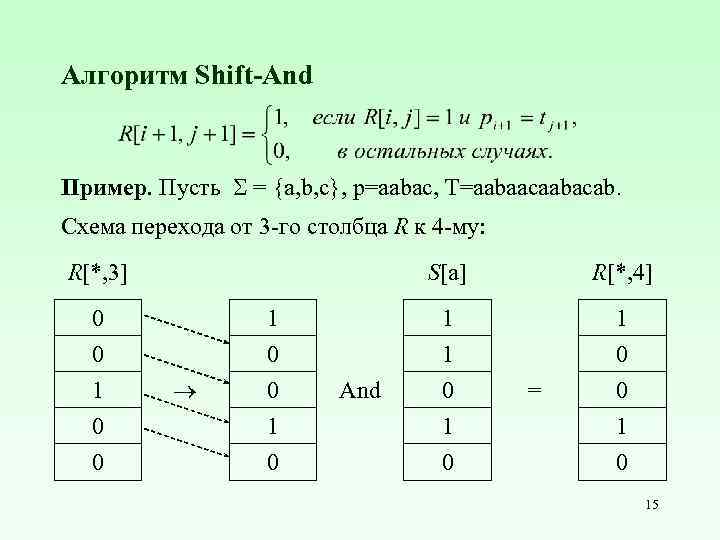 Алгоритм Shift-And Пример. Пусть = {a, b, c}, p=aabac, T=aabaacaabacab. Схема перехода от 3