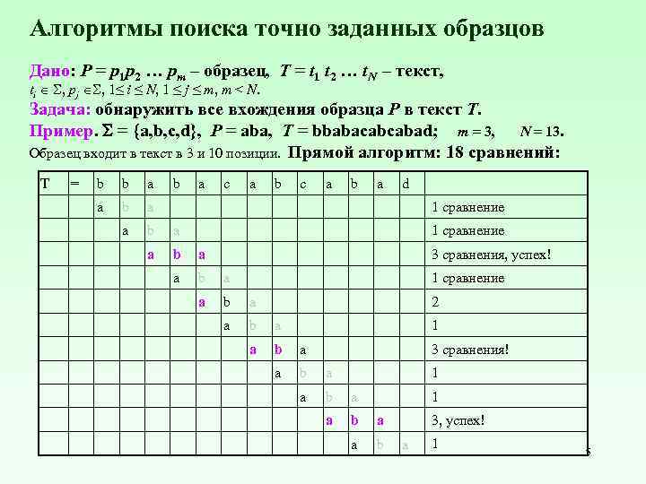 Алгоритмы поиска точно заданных образцов Дано: P = p 1 p 2 … pm