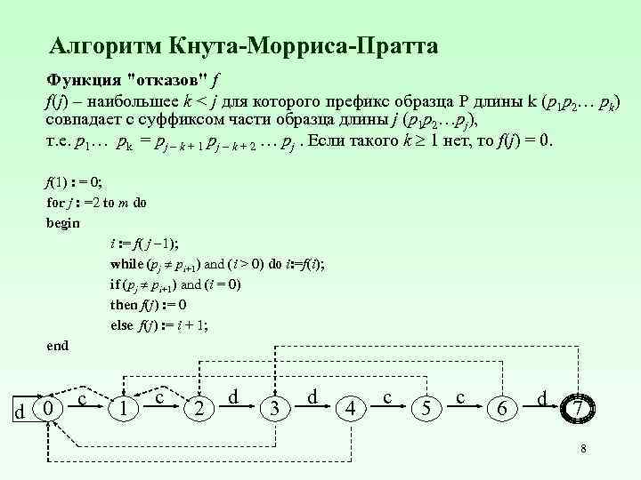 Алгоритм Кнута-Морриса-Пратта Функция 