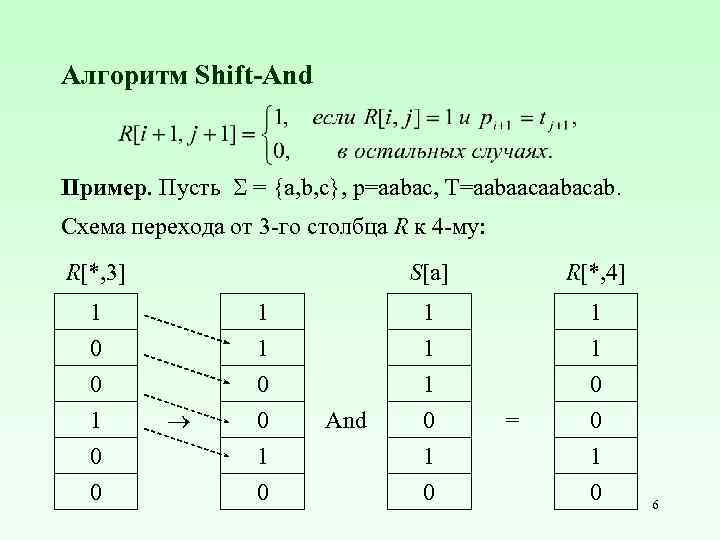 Алгоритм Shift-And Пример. Пусть = {a, b, c}, p=aabac, T=aabaacaabacab. Схема перехода от 3