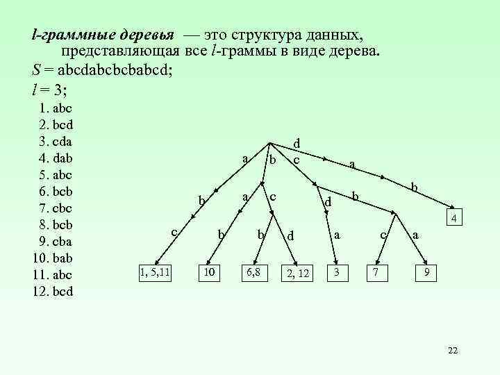 l-граммные деревья — это структура данных, представляющая все l-граммы в виде дерева. S =