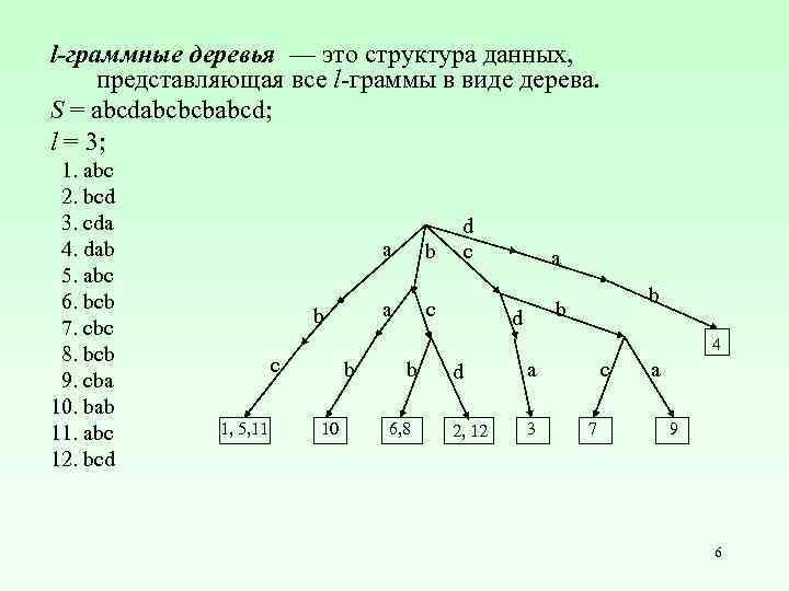 l-граммные деревья — это структура данных, представляющая все l-граммы в виде дерева. S =