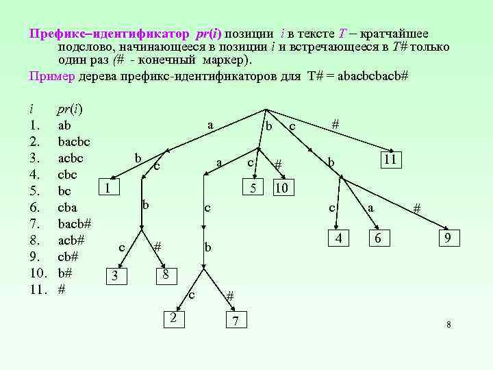 Префикс идентификатор pr(i) позиции i в тексте T кратчайшее подслово, начинающееся в позиции i