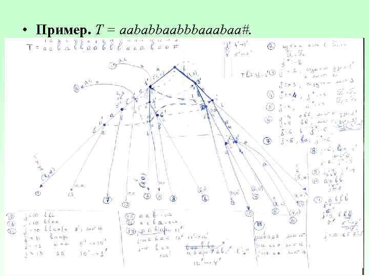  • Пример. T = aababbaabbbaaabaa#. 1 