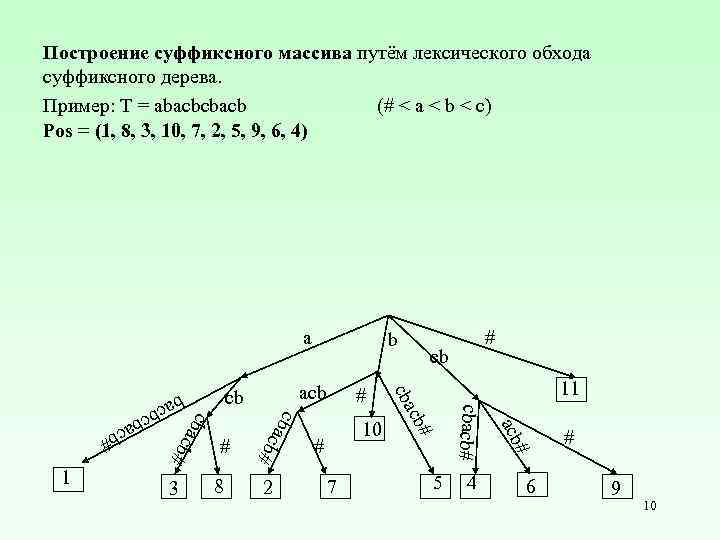 Построение суффиксного массива путём лексического обхода суффиксного дерева. Пример: T = abacbcbacb (# <