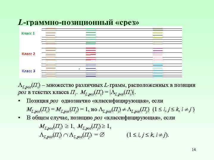L-граммно-позиционный «срез» ΛL, pos(Πi) – множество различных L-грамм, расположенных в позиции pos в текстах