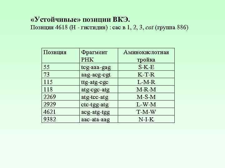  «Устойчивые» позиции ВКЭ. Позиция 4618 (H - гистидин) : cac в 1, 2,