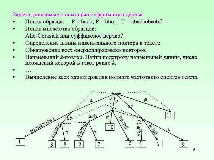 Ахо корасик. Суффиксное дерево. Бинарное дерево поиска временная сложность. Примеры суффиксных деревьев. Суффиксные деревья для поиска слов.