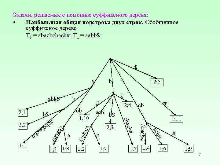 Задачи, решаемые с помощью суффиксного дерева: • Наибольшая общая подстрока двух строк. Обобщенное суффиксное