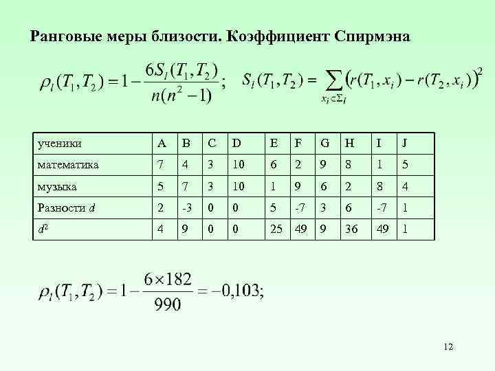 Ранговые меры близости. Коэффициент Спирмэна ученики А В С D E F G H