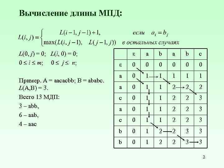 Вычисление длины МПД: L(0, j) = 0; L(i, 0) = 0; 0 i m;