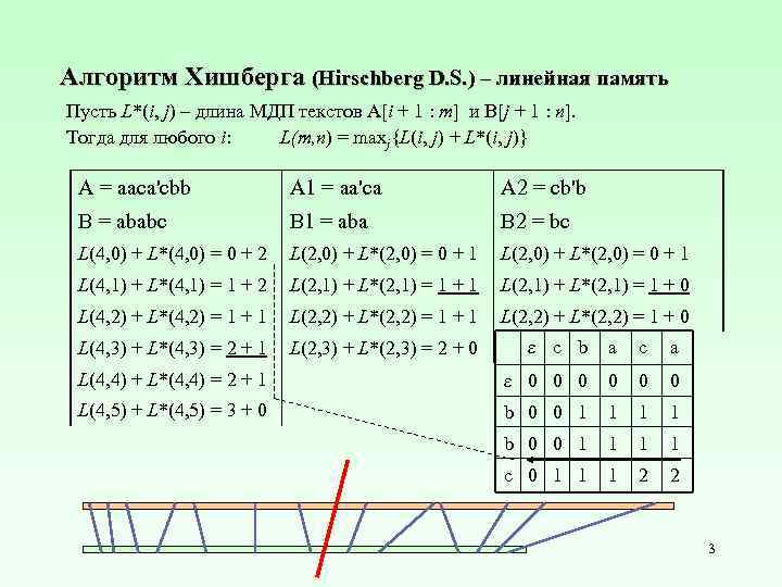 Алгоритм Хишберга (Hirschberg D. S. ) – линейная память Пусть L*(i, j) – длина