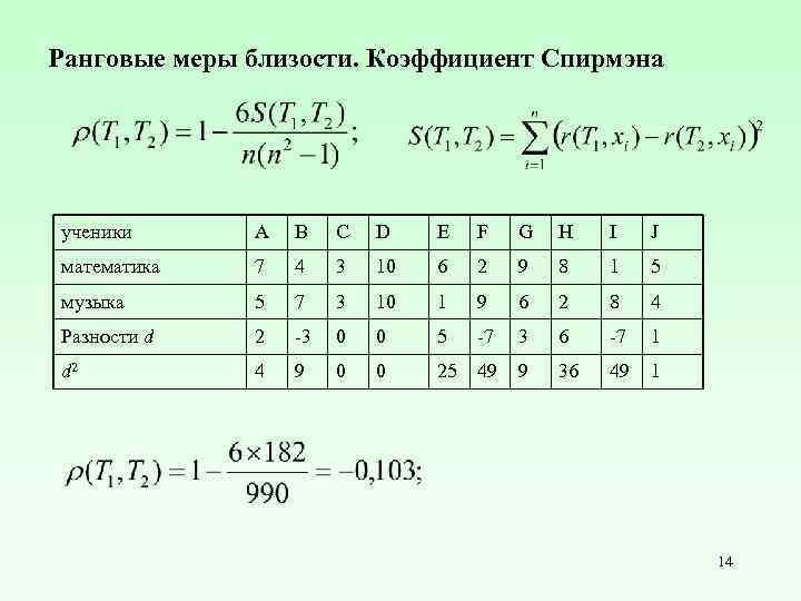 Ранговые меры близости. Коэффициент Спирмэна ученики А В С D E F G H