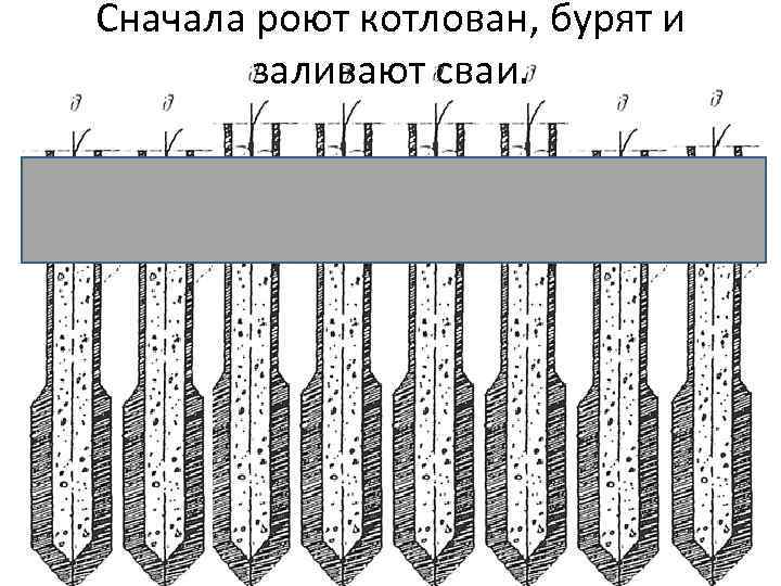 Сначала роют котлован, бурят и заливают сваи. 