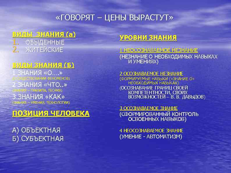  «ГОВОРЯТ – ЦЕНЫ ВЫРАСТУТ» ВИДЫ ЗНАНИЯ (а) 1. ОБЫДЕННЫЕ 2. ЖИТЕЙСКИЕ ВИДЫ ЗНАНИЯ