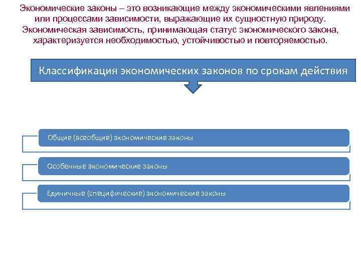 Экономические законы – это возникающие между экономическими явлениями или процессами зависимости, выражающие их сущностную