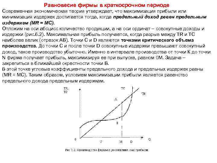 Равенство предельного дохода предельным издержкам