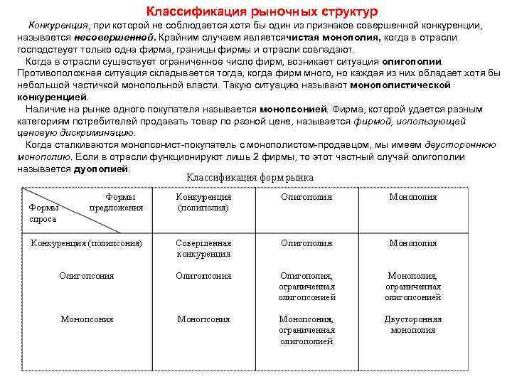 Классификация рыночных структур Конкуренция, при которой не соблюдается хотя бы один из признаков совершенной