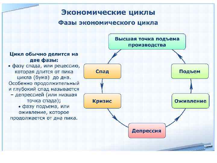 Цикличность экономики картинки